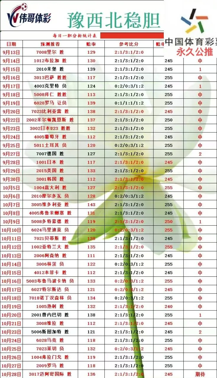 财鑫阿里山豫西北伟哥赛事分析