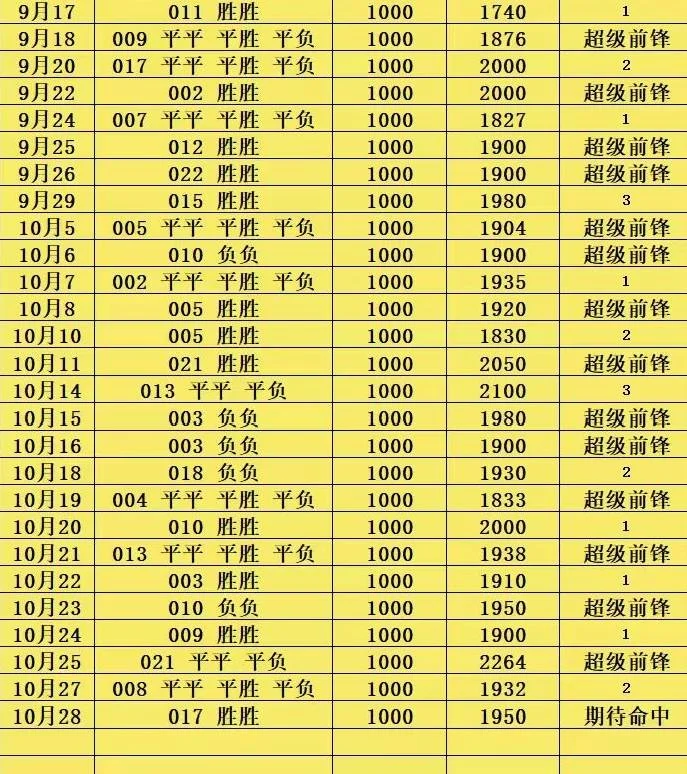 超级前锋赛事分析