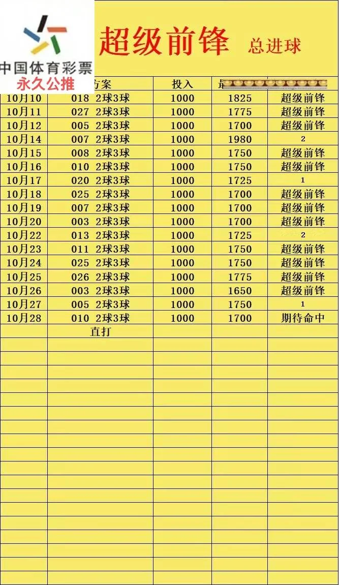超级前锋赛事分析