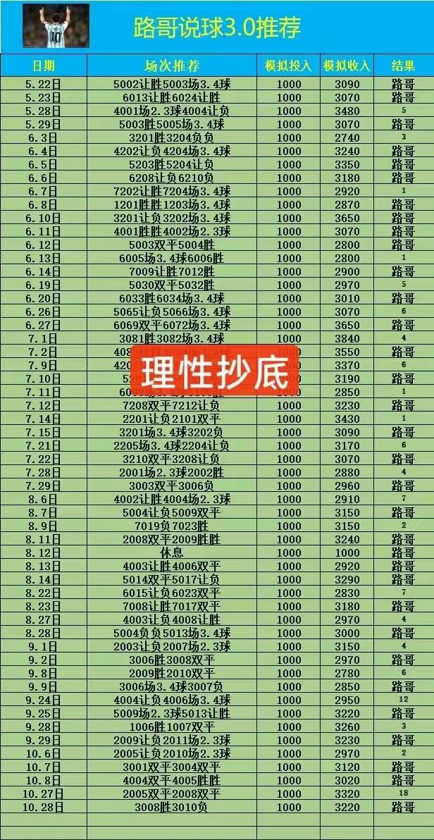 路哥赛事分析