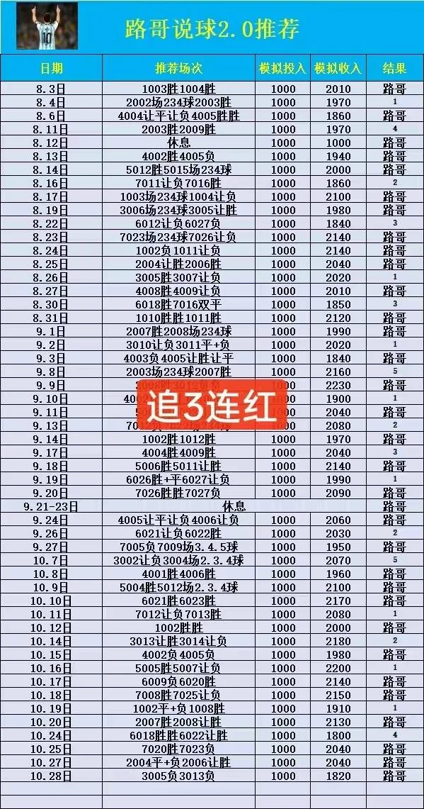 路哥赛事分析
