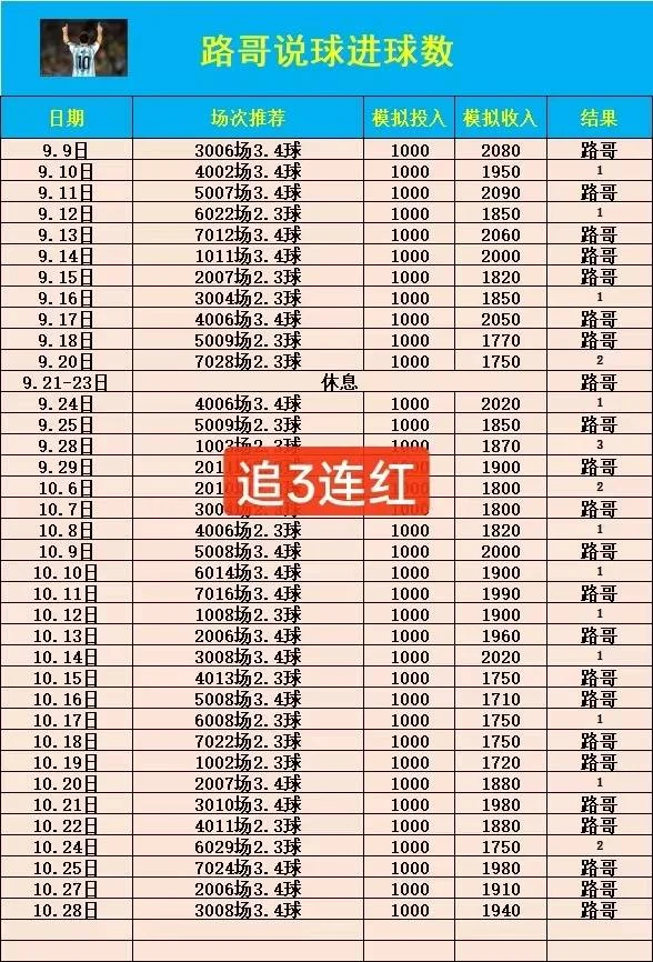 路哥赛事分析