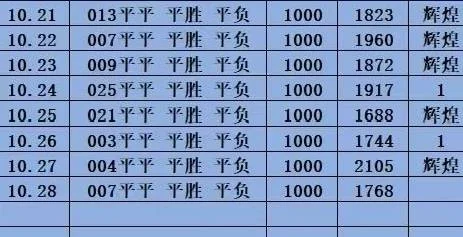 辉煌赛事分析