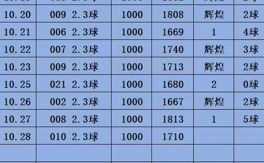 辉煌赛事分析