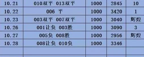 辉煌赛事分析