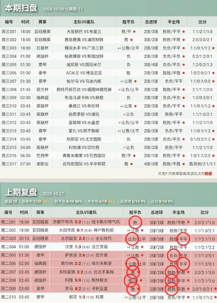 辉辉扫盘赛事分析