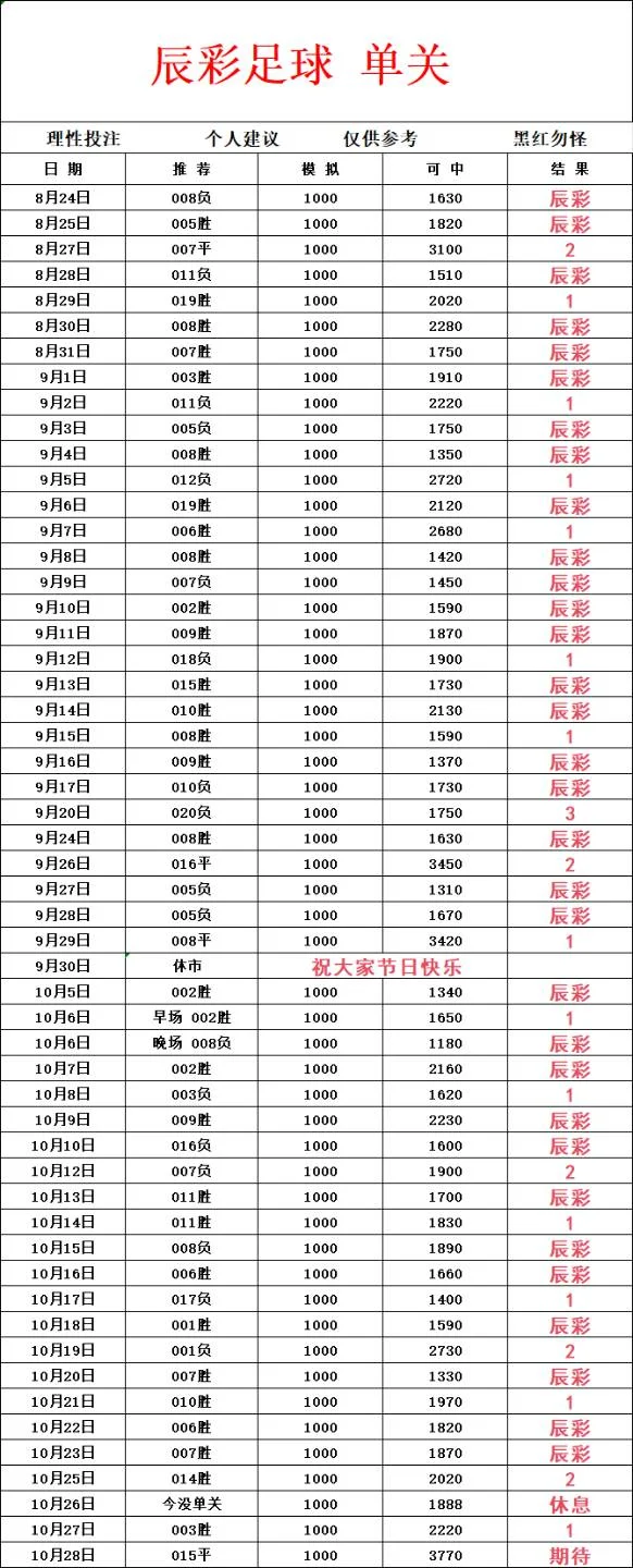辰彩足球赛事分析