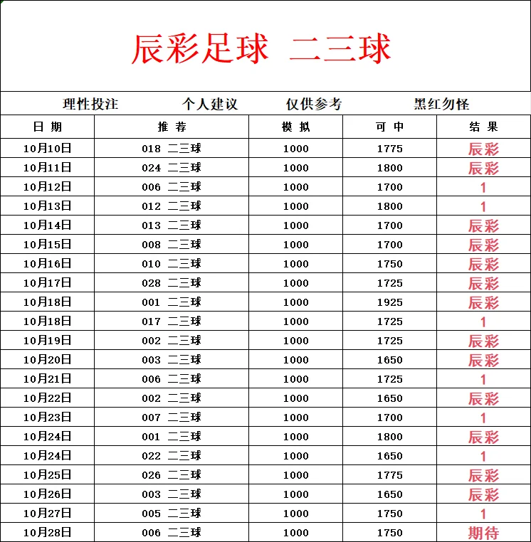 辰彩足球赛事分析