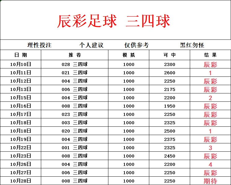 辰彩足球赛事分析