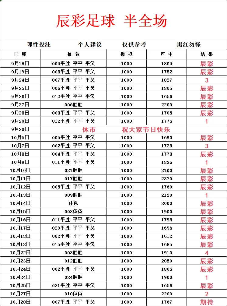辰彩足球赛事分析