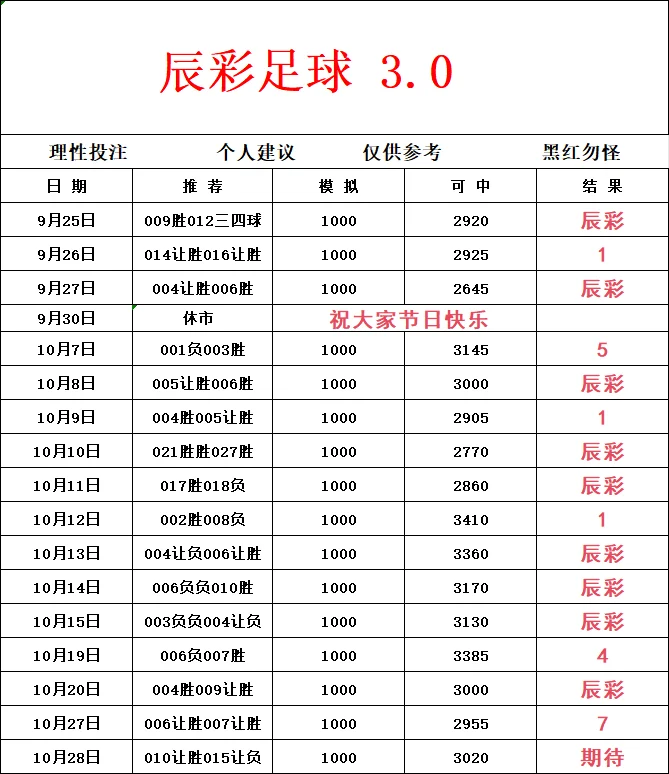 辰彩足球赛事分析