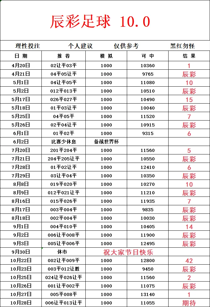 辰彩足球赛事分析