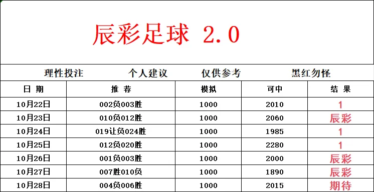 辰彩足球赛事分析