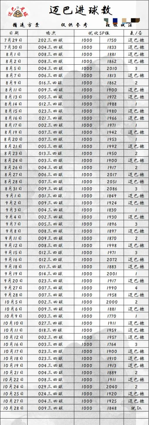 迈巴赫赛事分析