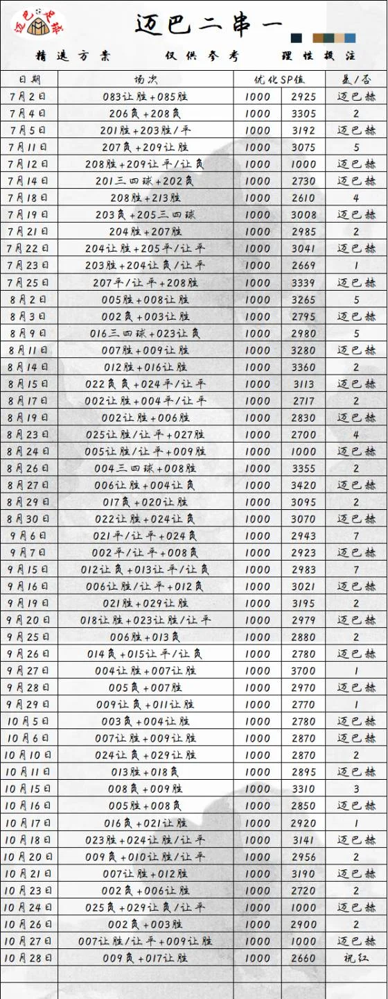 迈巴赫赛事分析