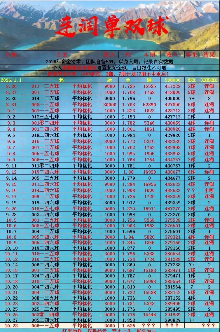 连润赛事分析