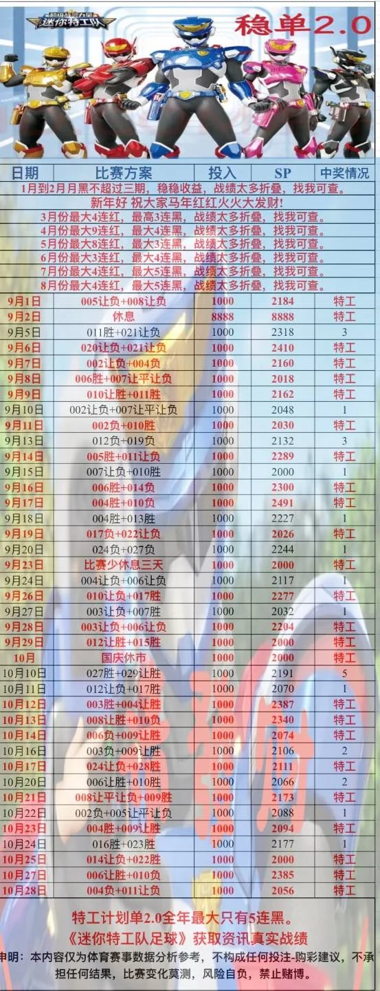 迷你特工队足球赛事分析