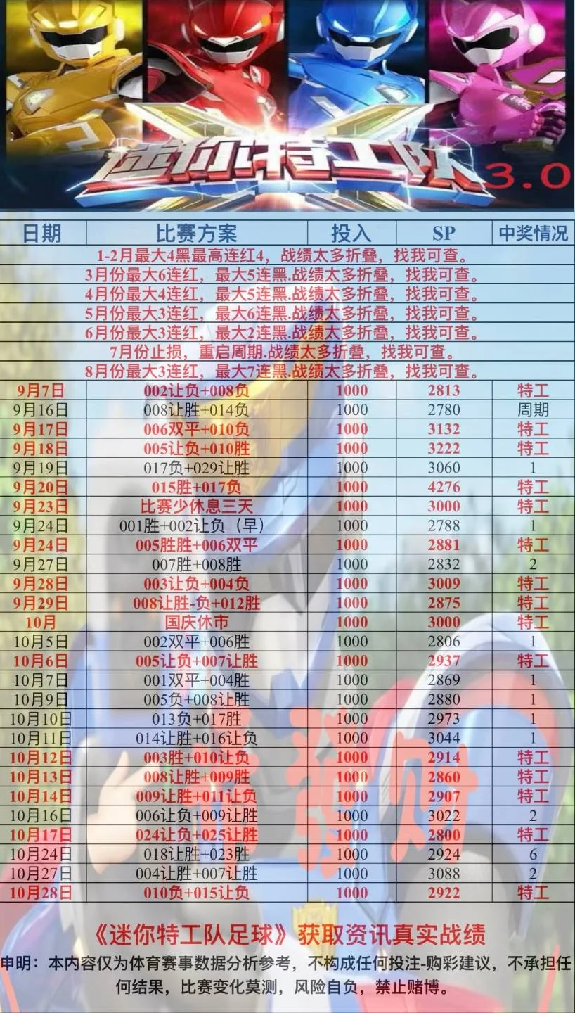 迷你特工队足球赛事分析