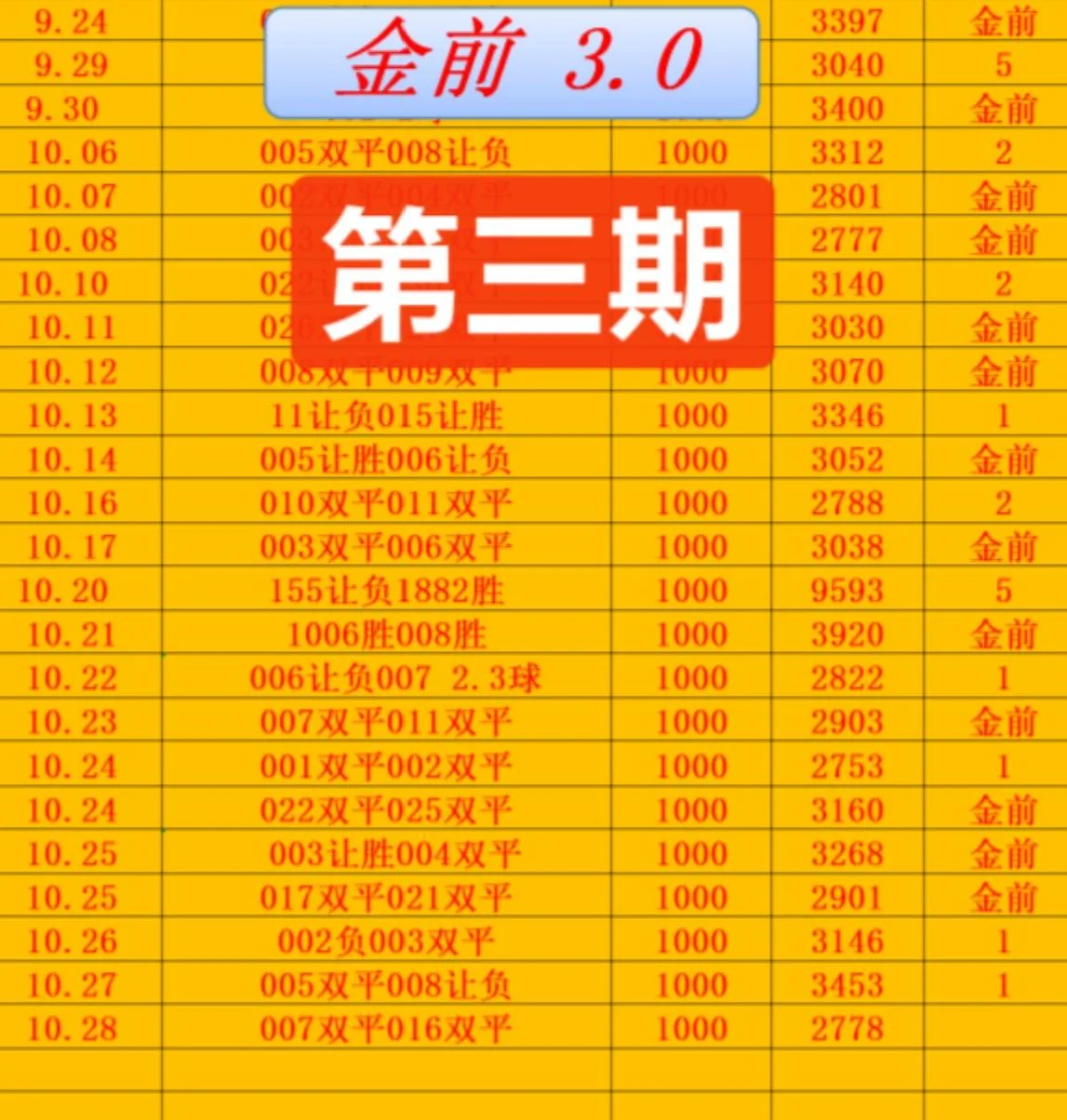 金前9赛事分析