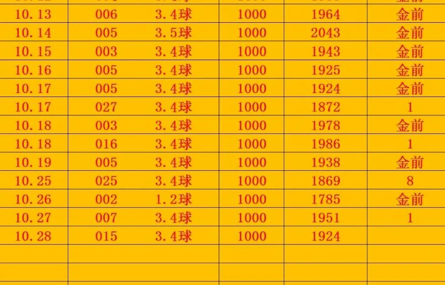 金前9赛事分析