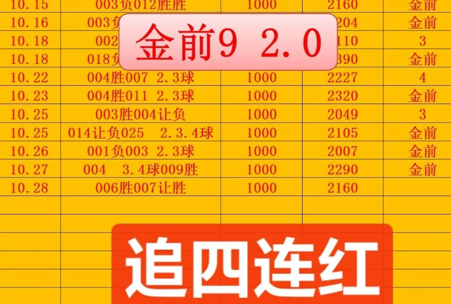 金前9赛事分析