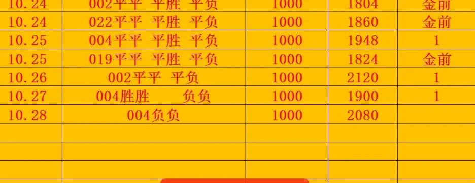 金前9赛事分析