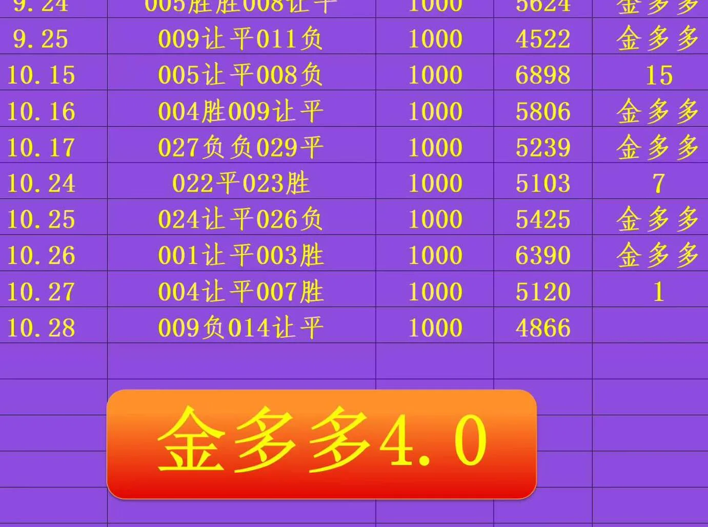 金多多赛事分析