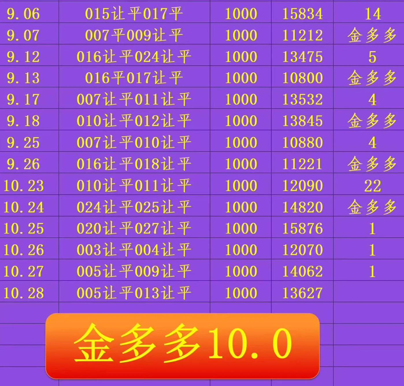 金多多赛事分析