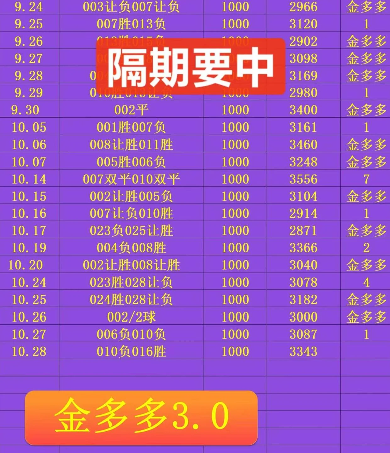 金多多赛事分析