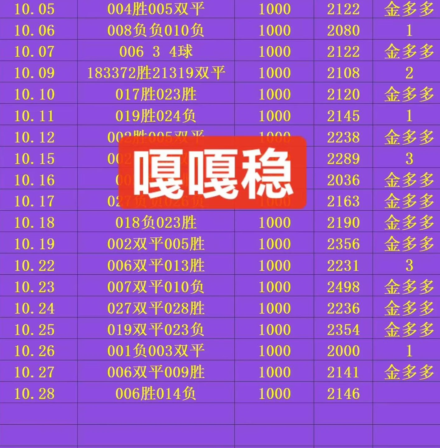 金多多赛事分析
