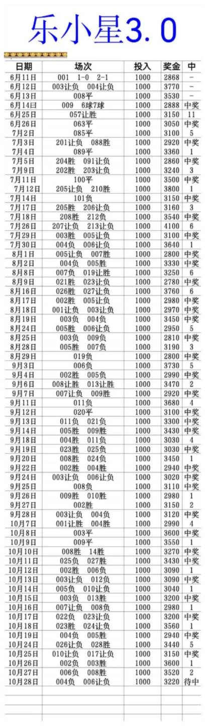 金沙河赛事分析