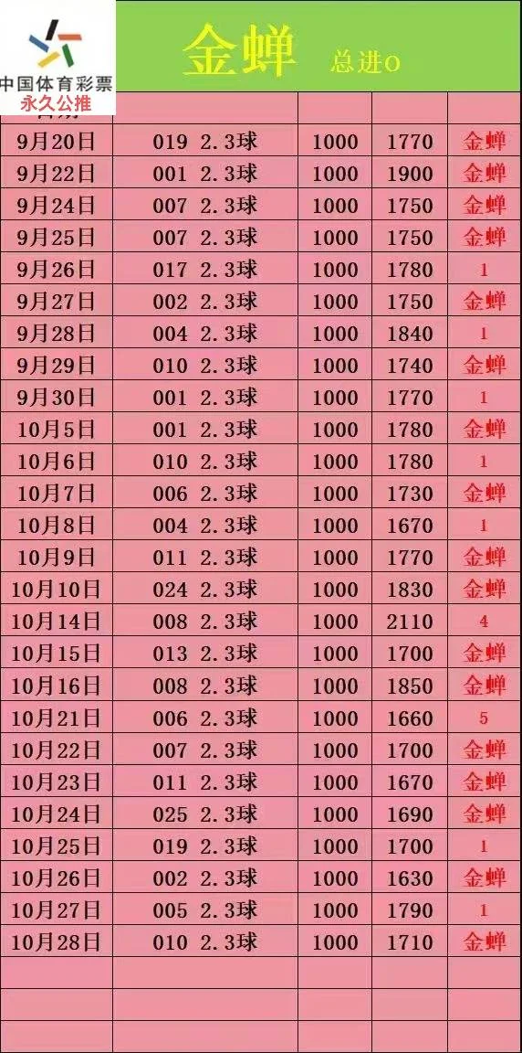 金蝉赛事分析