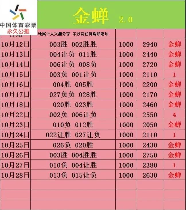 金蝉赛事分析