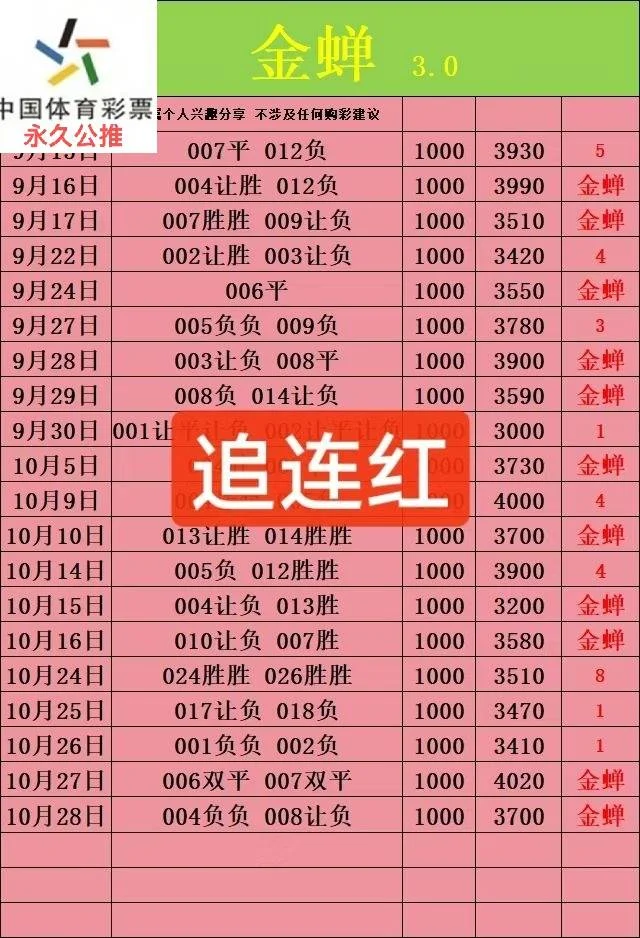 金蝉赛事分析