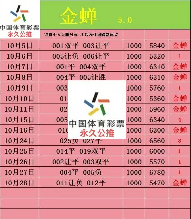 金蝉赛事分析