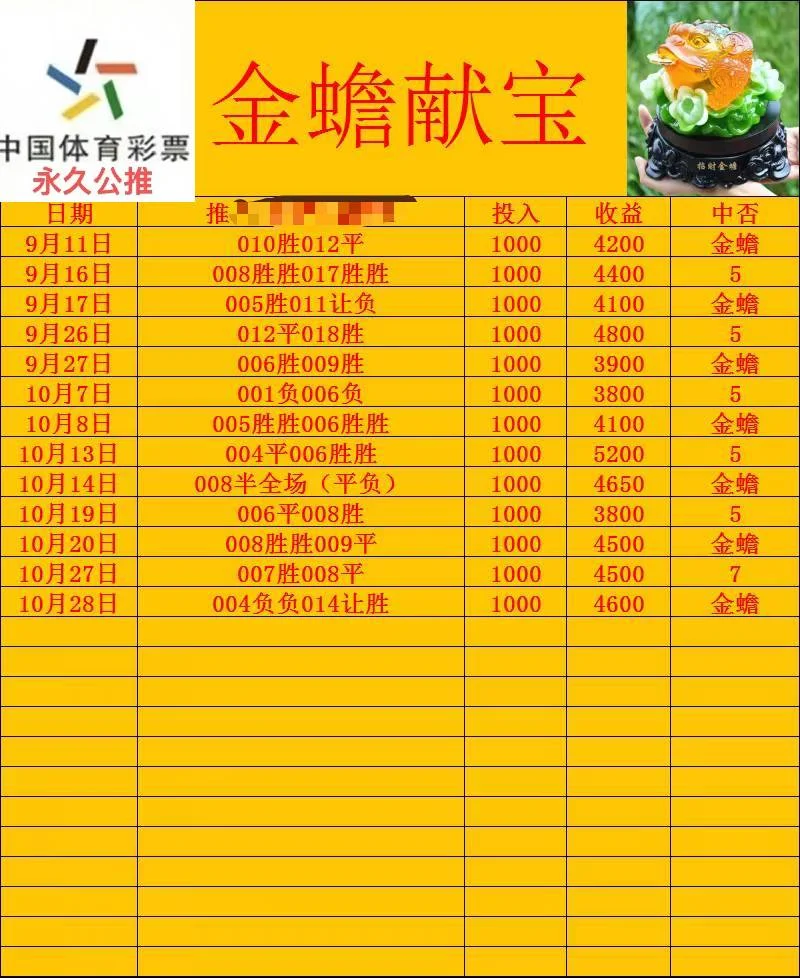 金蟾献宝赛事分析
