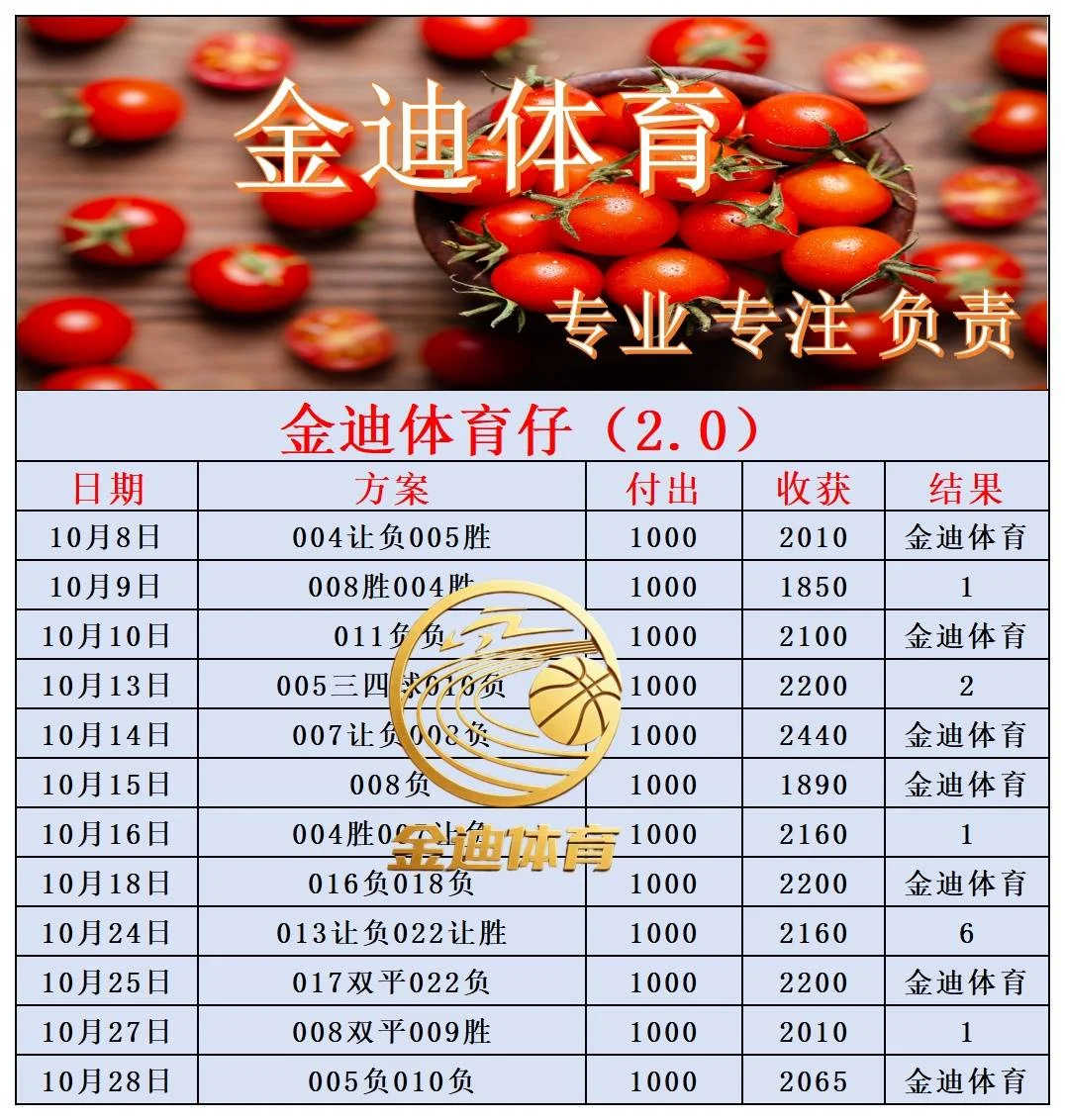 金迪赛事分析