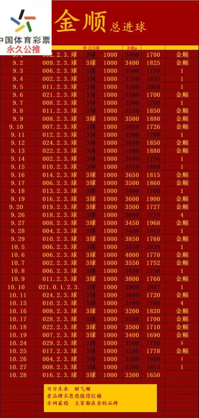 金顺赛事分析