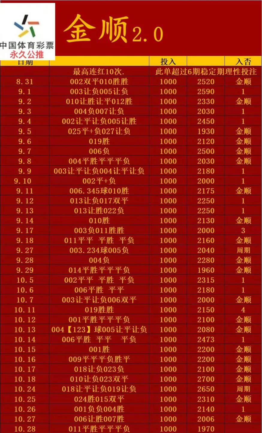 金顺赛事分析