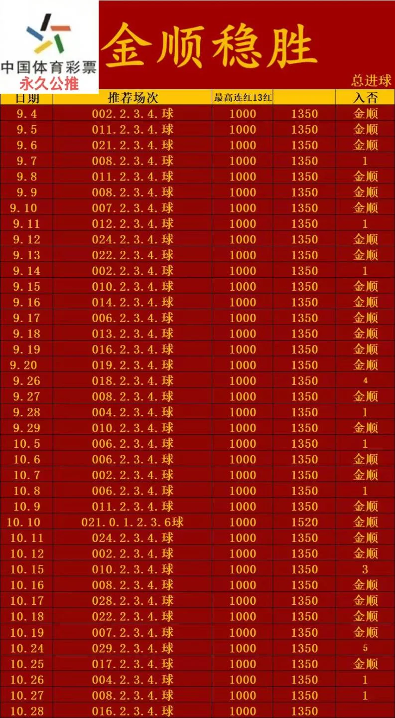 金顺赛事分析