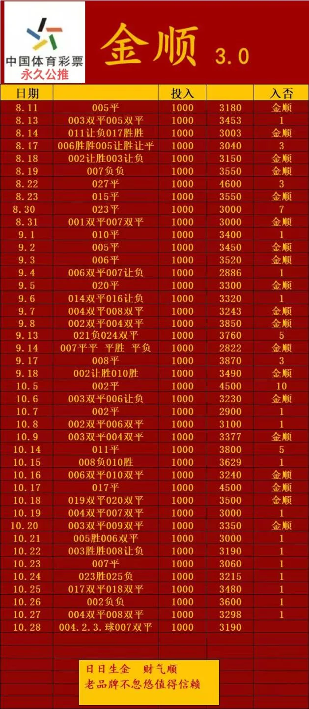 金顺赛事分析