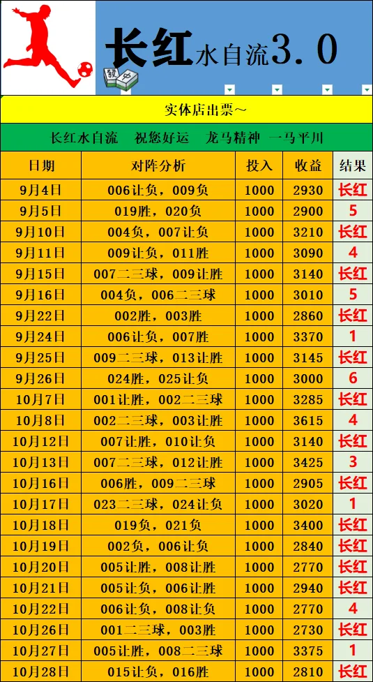 长红235+三体+MVP+鸿运蚊子赛事分析
