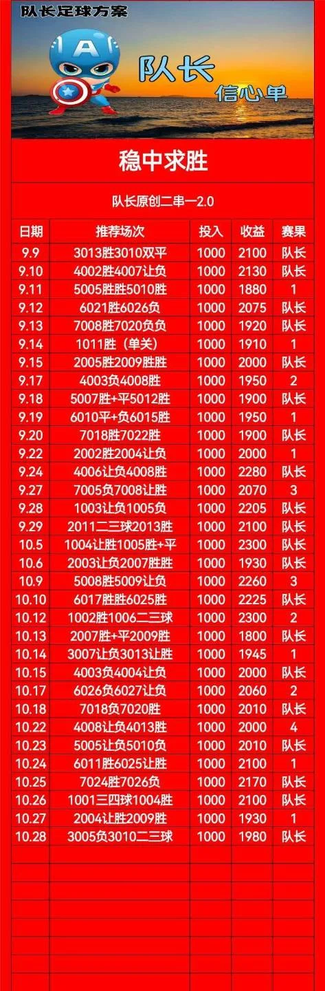 队长赛事分析