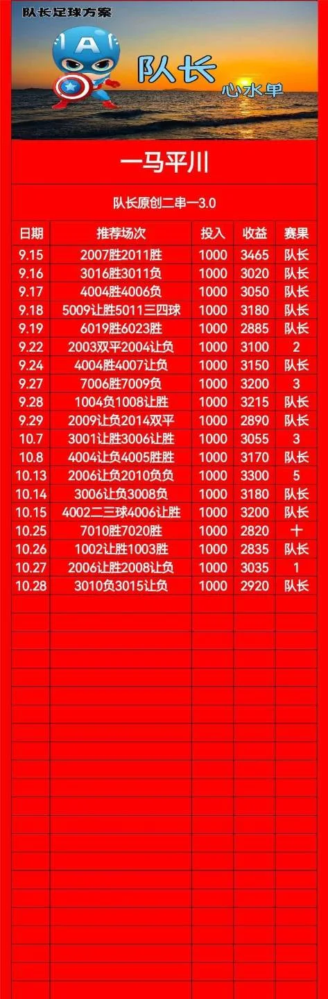 队长赛事分析