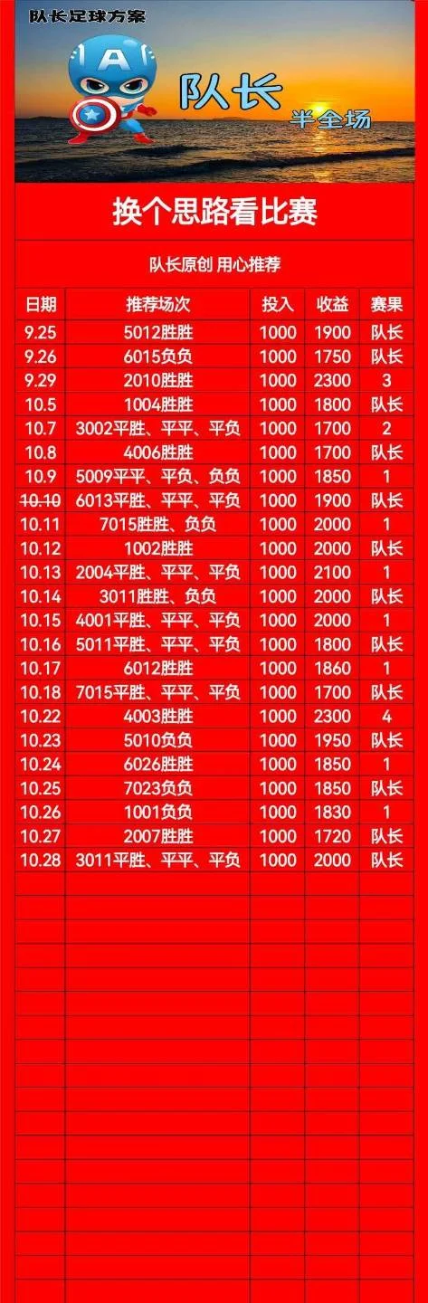 队长赛事分析