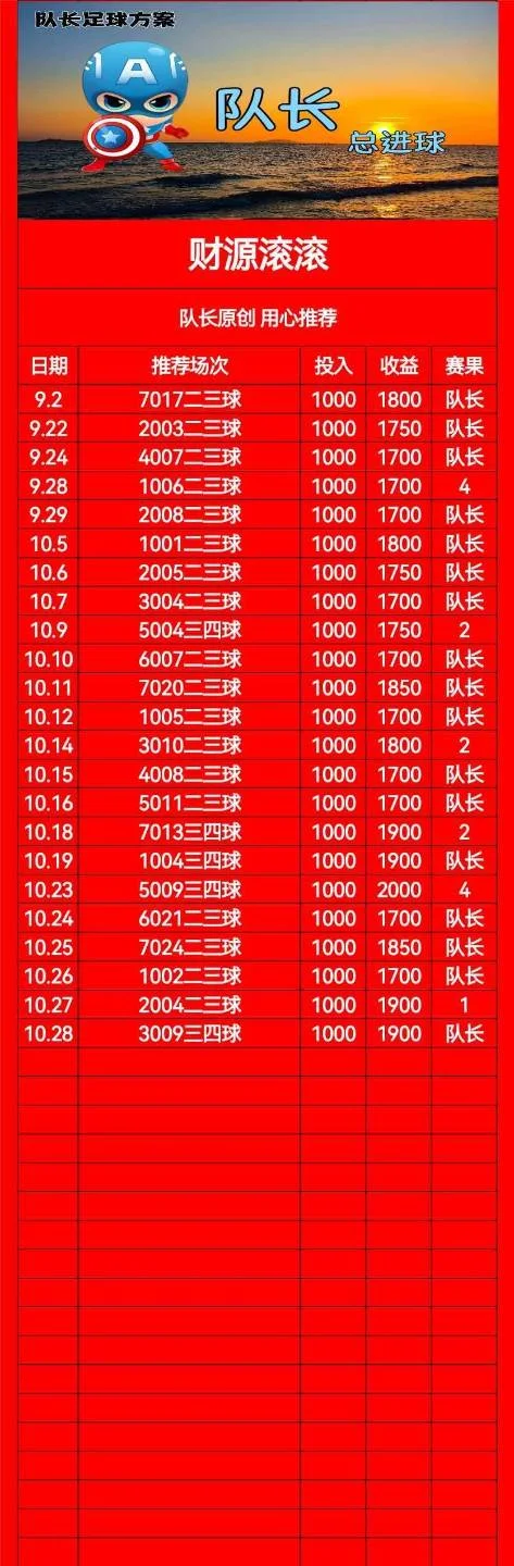 队长赛事分析