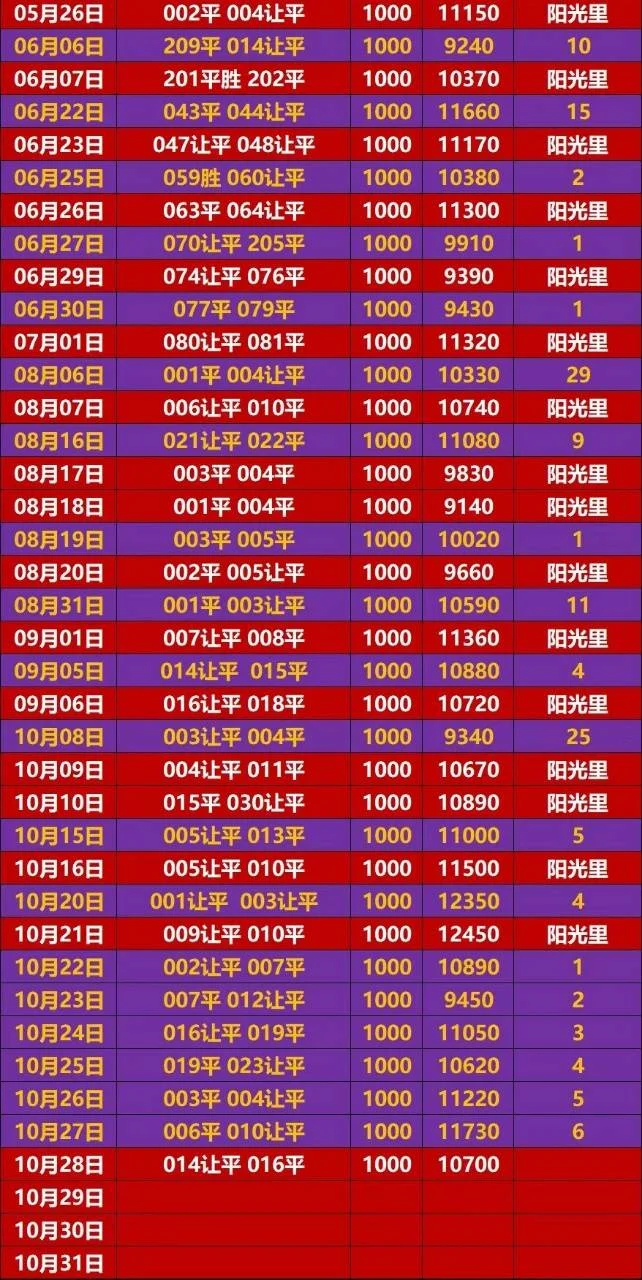 阳光里赛事分析