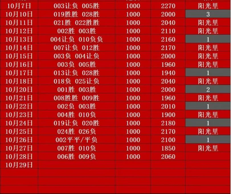 阳光里赛事分析
