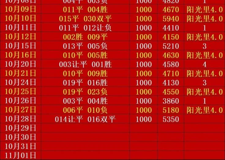 阳光里赛事分析