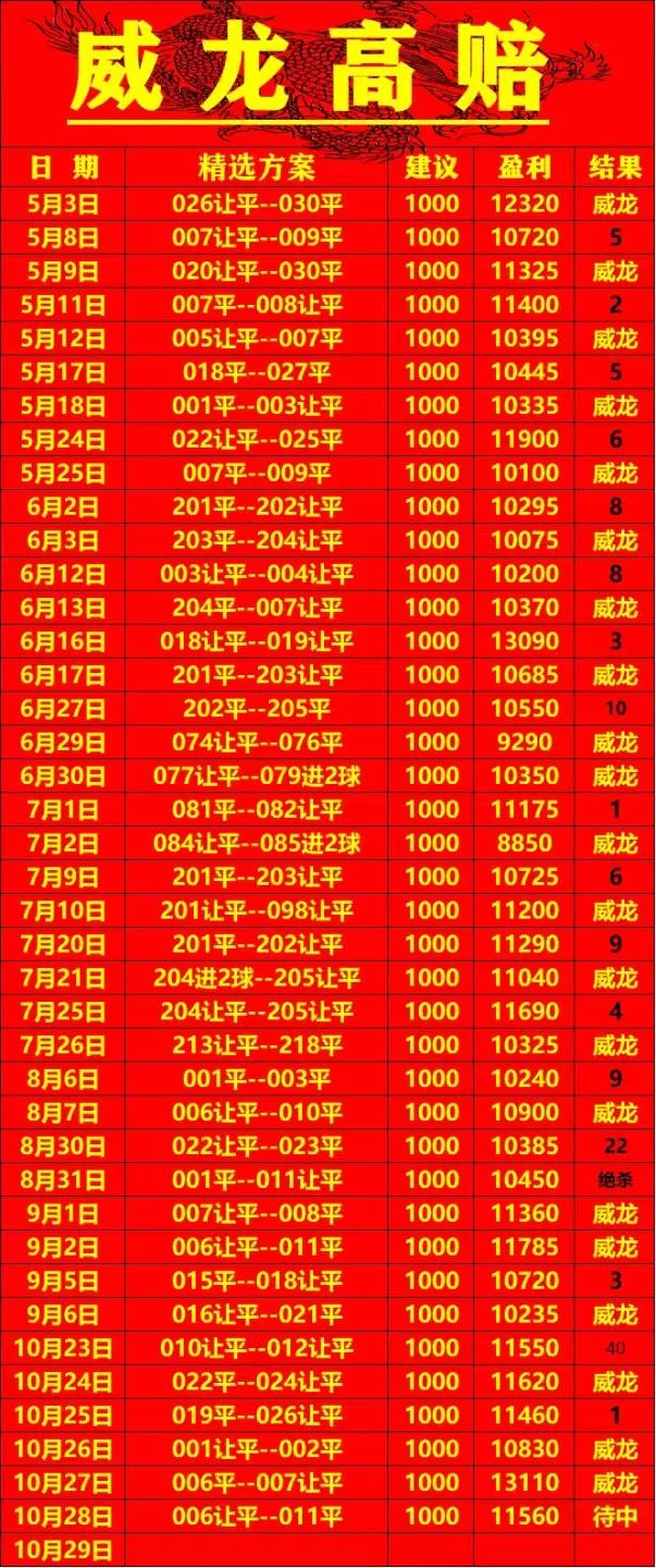 阿里云赛事分析